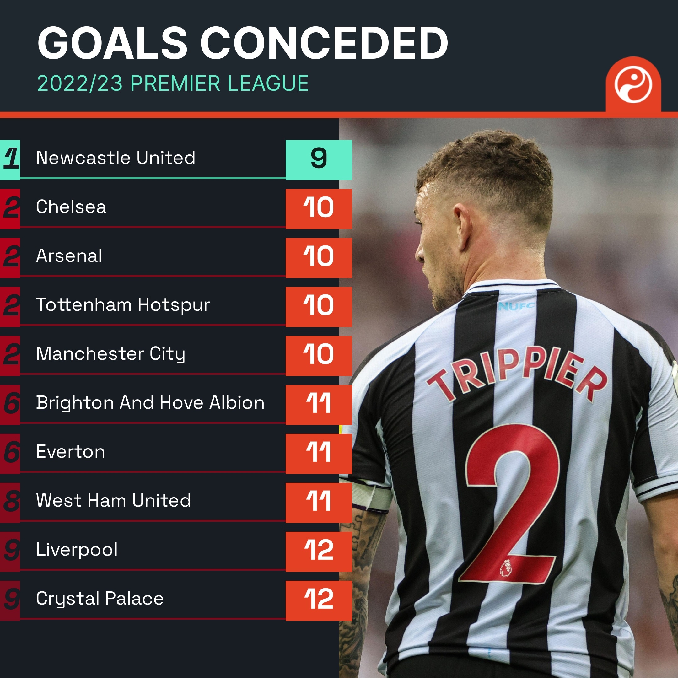 曼联防线的 曼联防线的